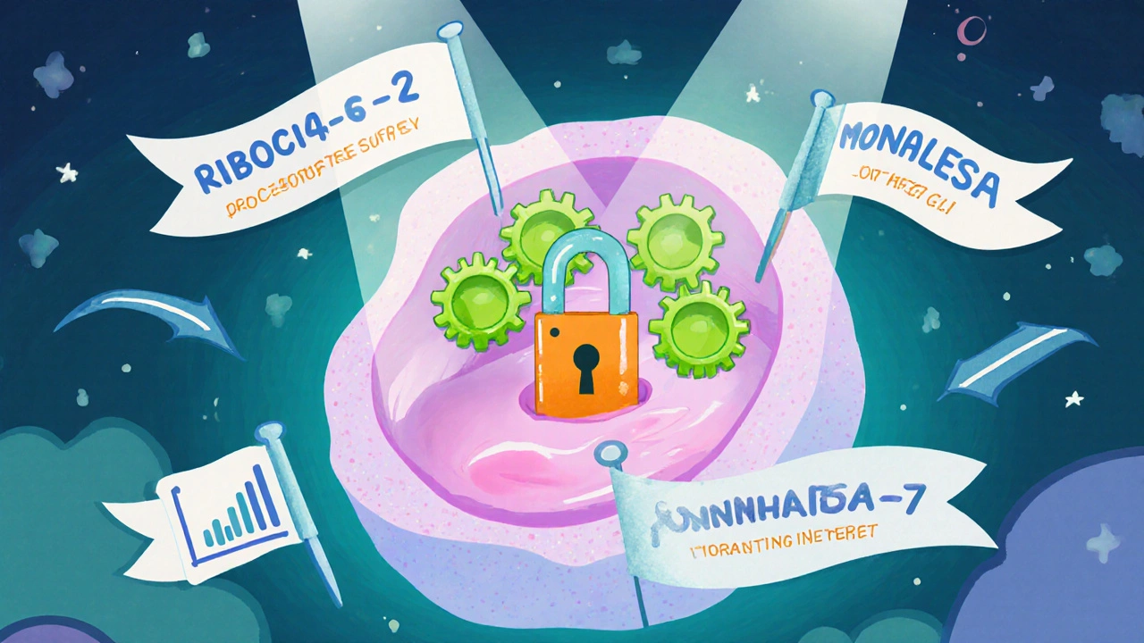 Cell cycle stopped by Ribociclib key, with trial flags showing longer survival.