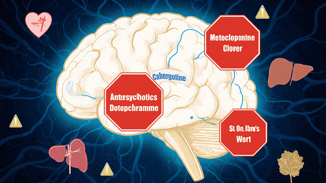 Cabergoline Interactions: What You Need to Know