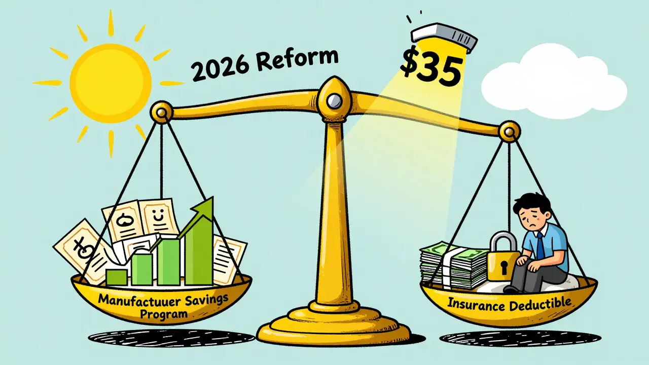 Balance scale showing manufacturer savings benefits versus insurance deductible barriers under reform sunlight.